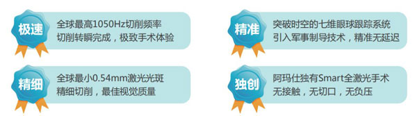 西北首台千频阿玛仕落户普瑞眼科，近视手术可以做哦~