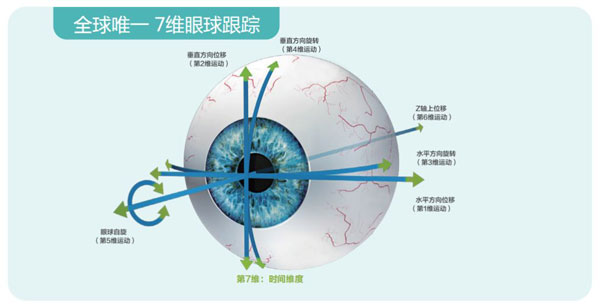 西北首台千频阿玛仕落户普瑞眼科，近视手术可以做哦~